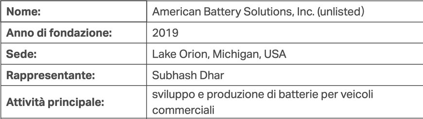 Komatsu annuncia l’acquisizione dell’azienda statunitense American Battery Solutions, Inc